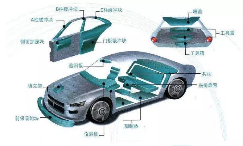 EP汽車(chē)零部件的強(qiáng)度怎么樣？