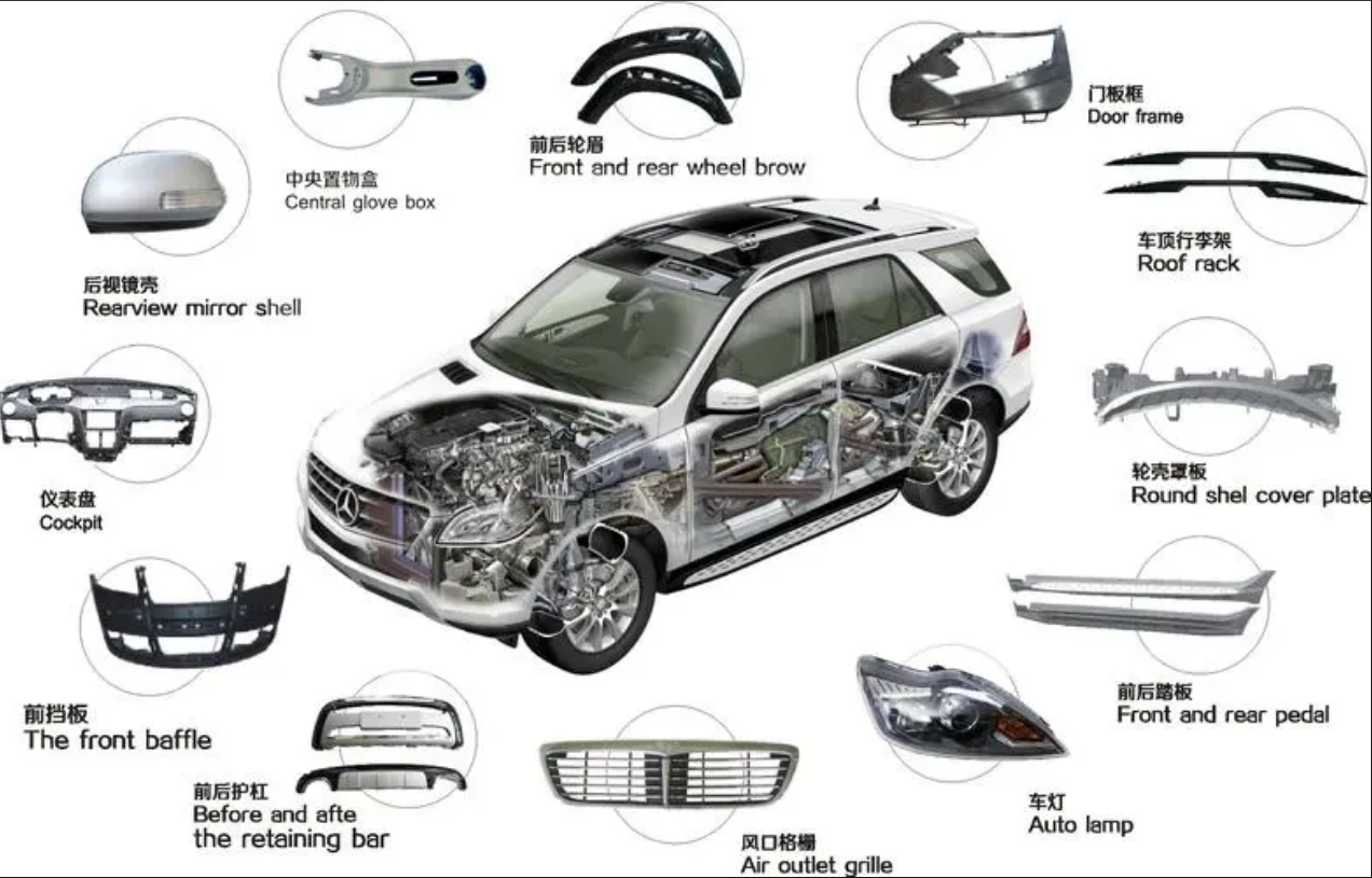 EPP材料在汽車碰撞中的表現(xiàn)如何？