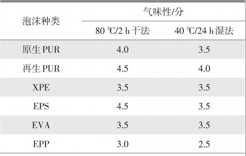 EPP包裝盒