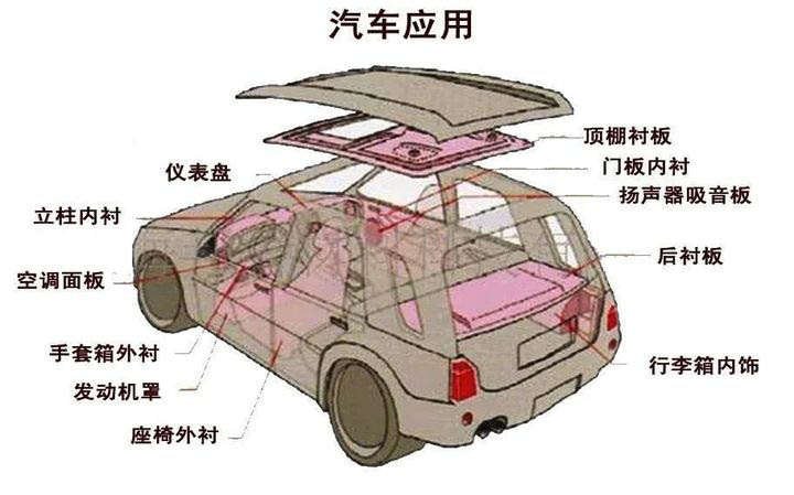 epp汽車保險桿