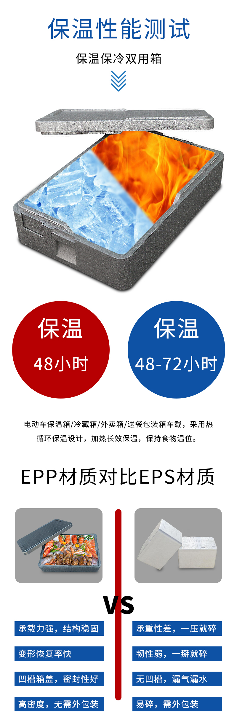 官網(wǎng)EPP保溫箱_06.jpg